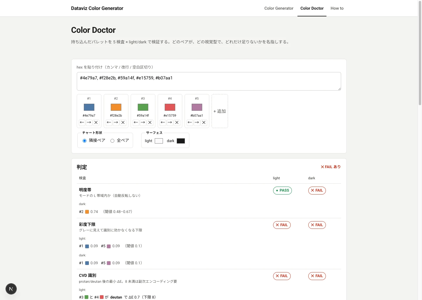 5色の配色を貼り付け、light / dark それぞれで CVD識別や通常視識別などの5検査を判定し、FAIL したペアと不足量を名指しした Color Doctor の画面
