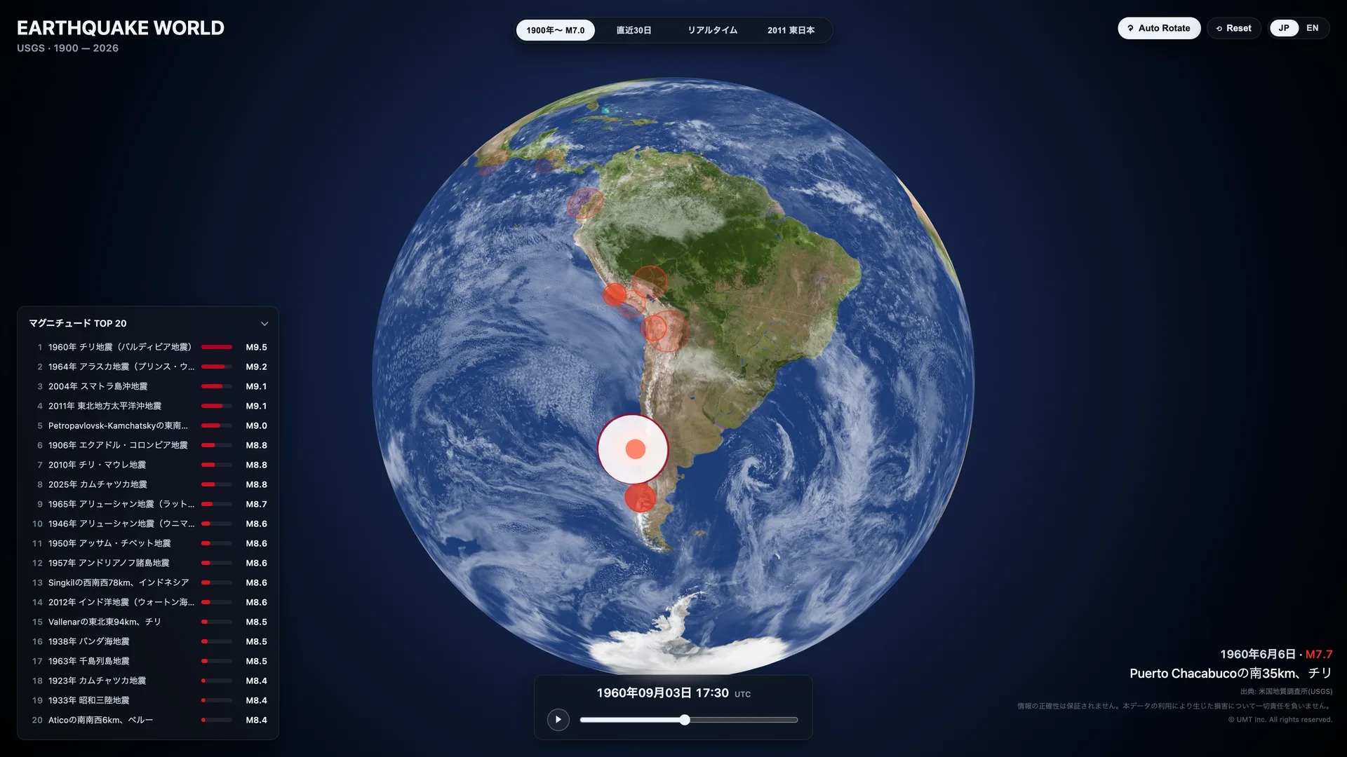 1960 年チリ地震(M9.5)へフォーカスした南米 — 観測史上最大の地震