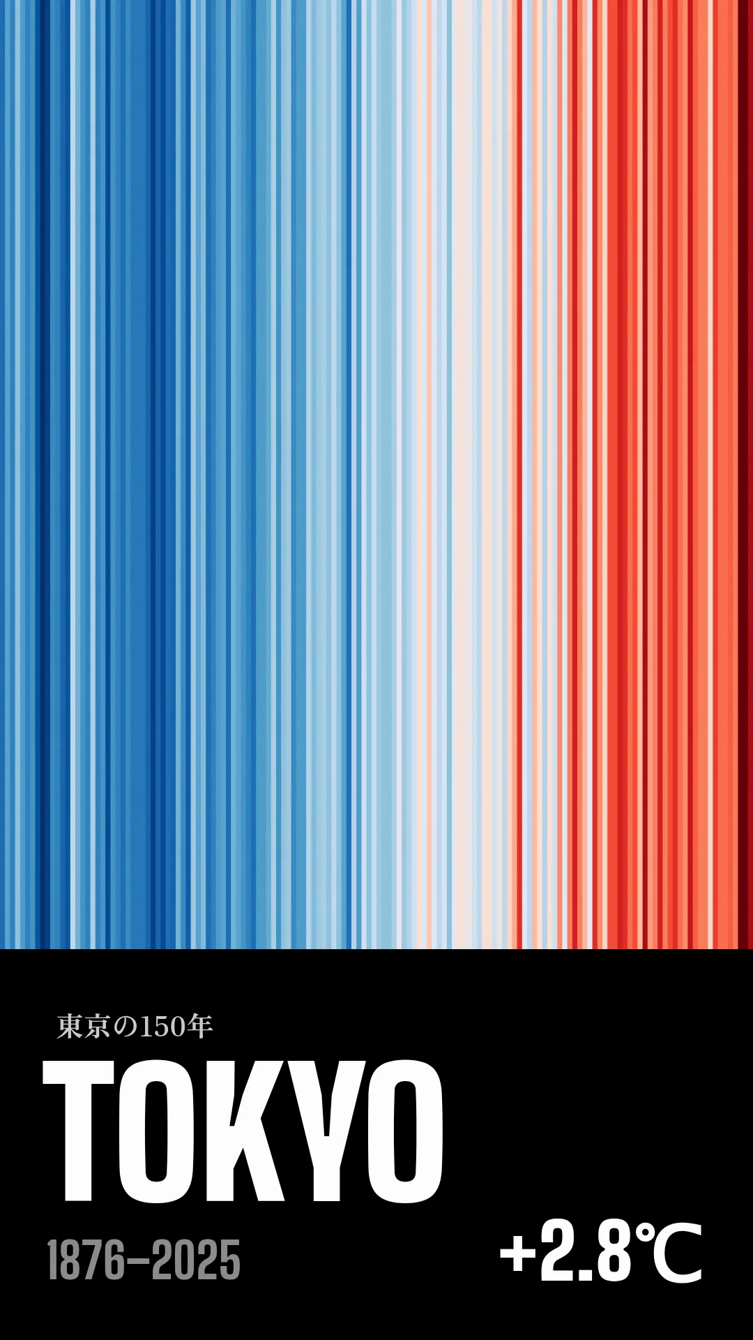 東京の1876〜2025年の年平均気温を色の帯で表した縦型映像